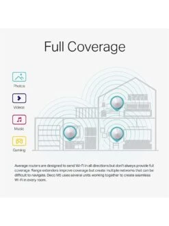 TP-Link TP Link Deco M5 (3-Pack) AC1300 Whole Home Wi-Fi -Household Appliances Store LQXLV SQ5 0000000013 WHITE SLd3