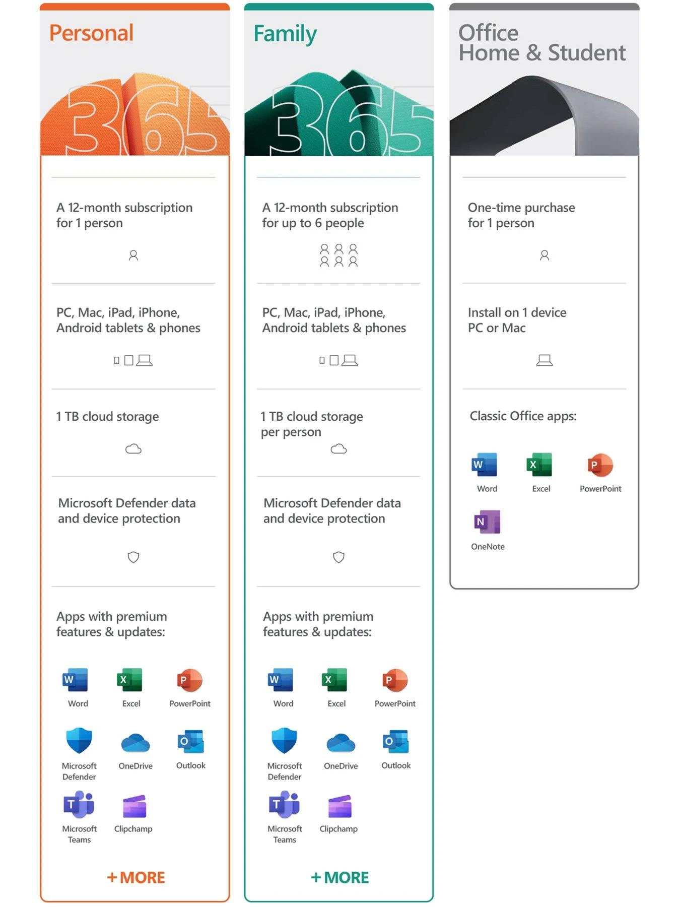Microsoft 365 Personal 12-Month Subscription For PC And Mac, Tablet And Smartphones 9 Microsoft 365 Personal 12-Month Subscription For PC And Mac, Tablet And Smartphones - Image 7
