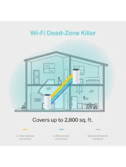 TP-Link TP Link Deco M4 (2-Pack) AC1200 Whole Home Wi-Fi -Household Appliances Store Q4GQQ SQ6 0000000013 WHITE SLd2