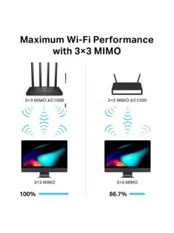 TP-Link TP Link Archer C80 AC1900 Dual Band Router -Household Appliances Store QR3YR SQ5 0000000004 BLACK SLd1