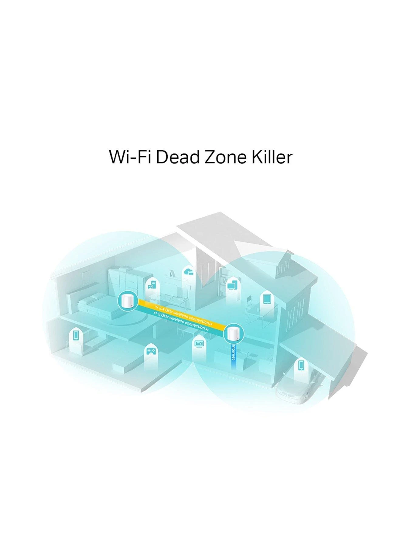 TP-Link TP Link Deco X20 (2-Pack) AX1800 Wi-Fi 6 Whole Home Wi-Fi 5 TP-Link TP Link Deco X20 (2-Pack) AX1800 Wi-Fi 6 Whole Home Wi-Fi - Image 3