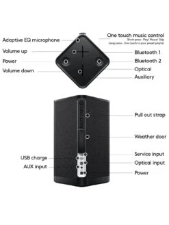 Ultimate Ears HYPERBOOM Bluetooth Speaker - Black -Household Appliances Store VFJR7 SQ6 0000000004 BLACK SLd2