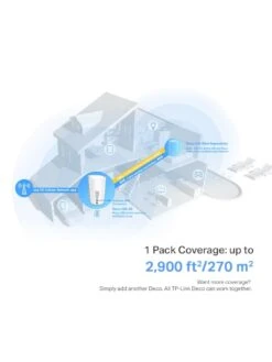 TP-Link TP Link Deco X80-5G AX6000 Whole Home Wi-Fi 1-Pack Solution 15 TP-Link TP Link Deco X80-5G AX6000 Whole Home Wi-Fi 1-Pack Solution -Household Appliances Store VGRRV SQ7 0000000013 WHITE SLd3