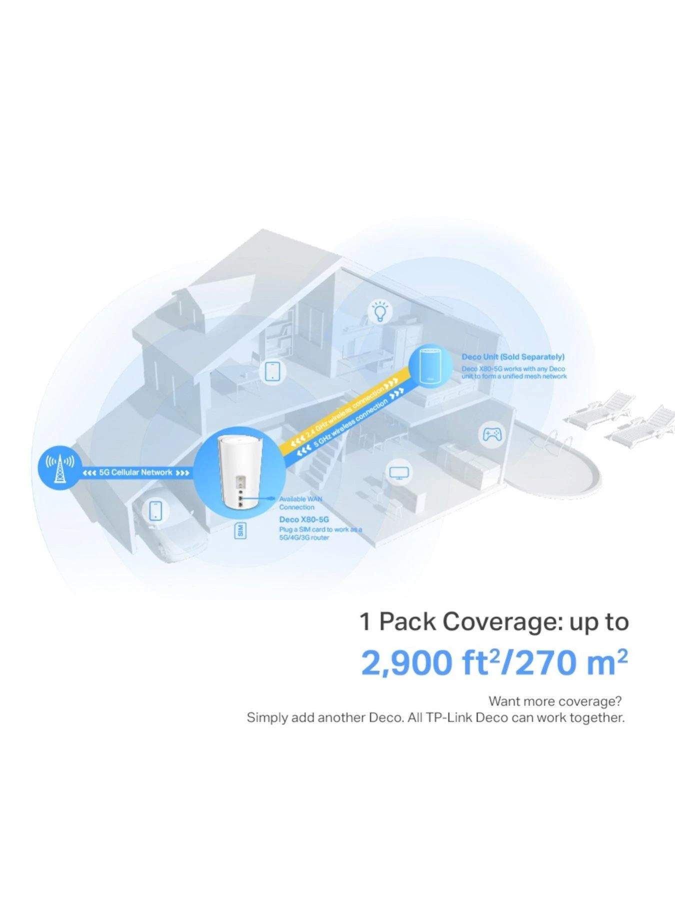 TP-Link TP Link Deco X80-5G AX6000 Whole Home Wi-Fi 1-Pack Solution 9 TP-Link TP Link Deco X80-5G AX6000 Whole Home Wi-Fi 1-Pack Solution - Image 7
